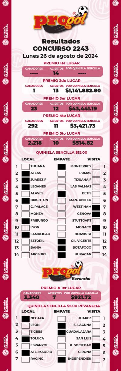 Resultados de la Quiniela Progol Revancha 2243 de .